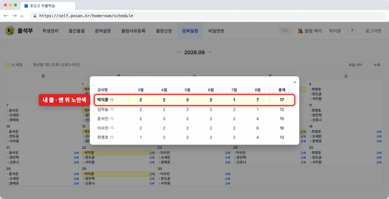 선생님별 월별 감독 횟수가 표로 나온 누계 창