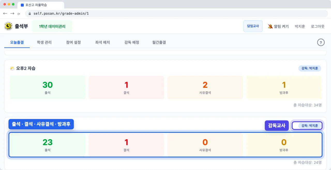 감독 배지와 출석·결석·사유결석·방과후 숫자 타일이 있는 오늘출결 카드